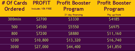 Profit Chart