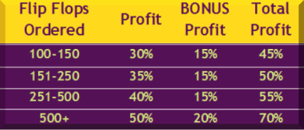Profit Chart