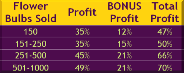 Profit Chart