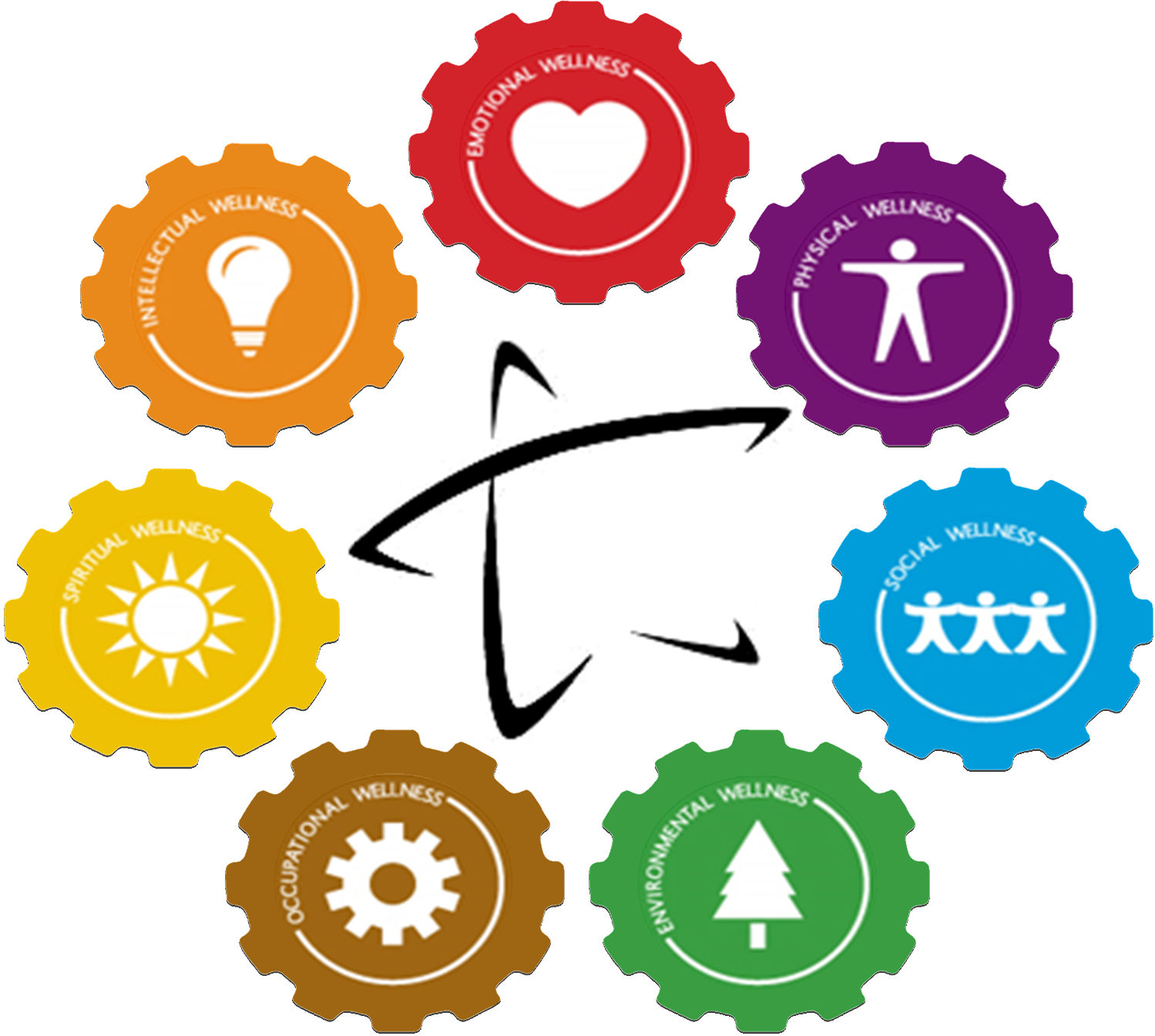 Public Health Cogs