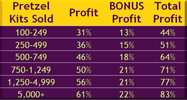 Profit Chart