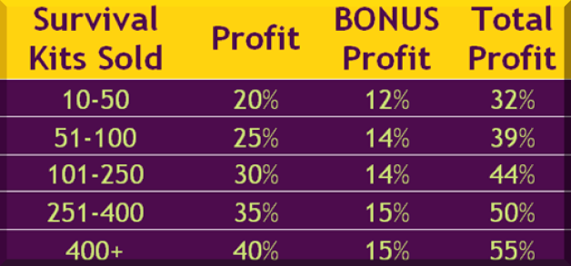 Profit Chart